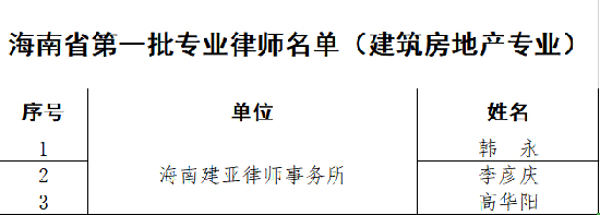 建亚喜讯丨我所被海南省司法厅评定为五星级律师事务所